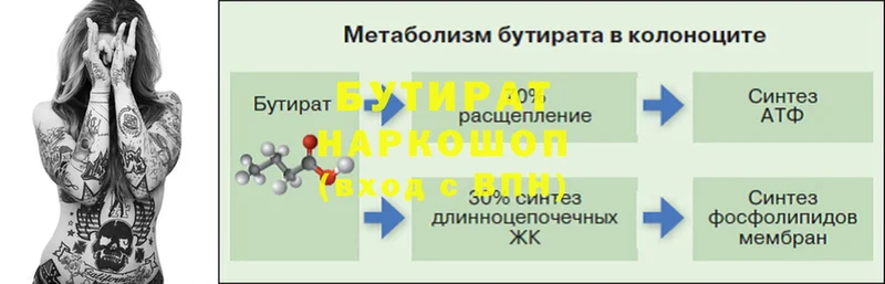 БУТИРАТ вода  omg зеркало  Пучеж 